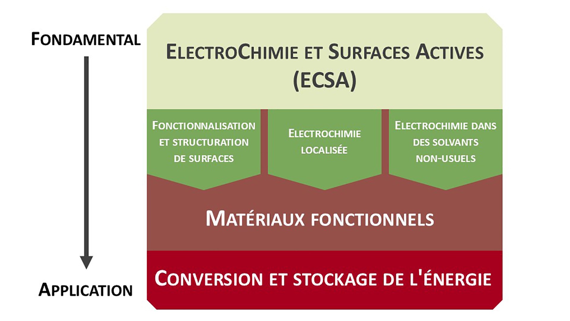 ECSA_schema