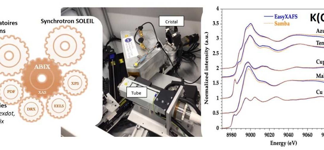 Les laboratoire ITODYS et LISA de l’UFR de chimie de l’Université Paris Cité sont heureux de vous annoncer l’inauguration du plateau d’absorption X au sein de la plateforme RX, dédiée à la caractérisation des matériaux par rayons X le 12 octobre 2026